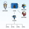 礦用支架煙溫控防滅火報警噴霧裝置